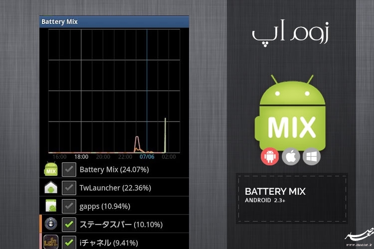نظارت بر میزان مصرف اپلیکیشن ها از باتری موبایل با Battery Mix