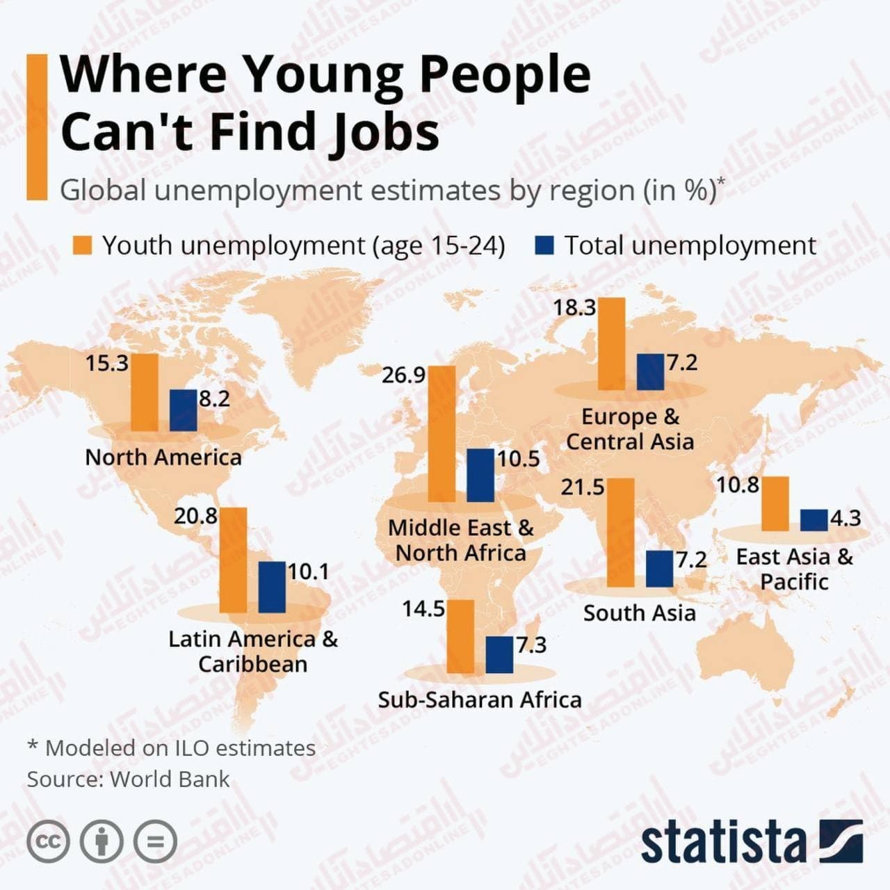 در کدام کشورها جمعیت جوان با مشکل بیکاری روبرو هستند؟