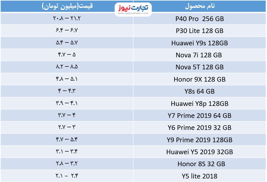 قیمت گوشی موبایل در بازار امروز ۵ خرداد ۱۴۰۰ + جدول