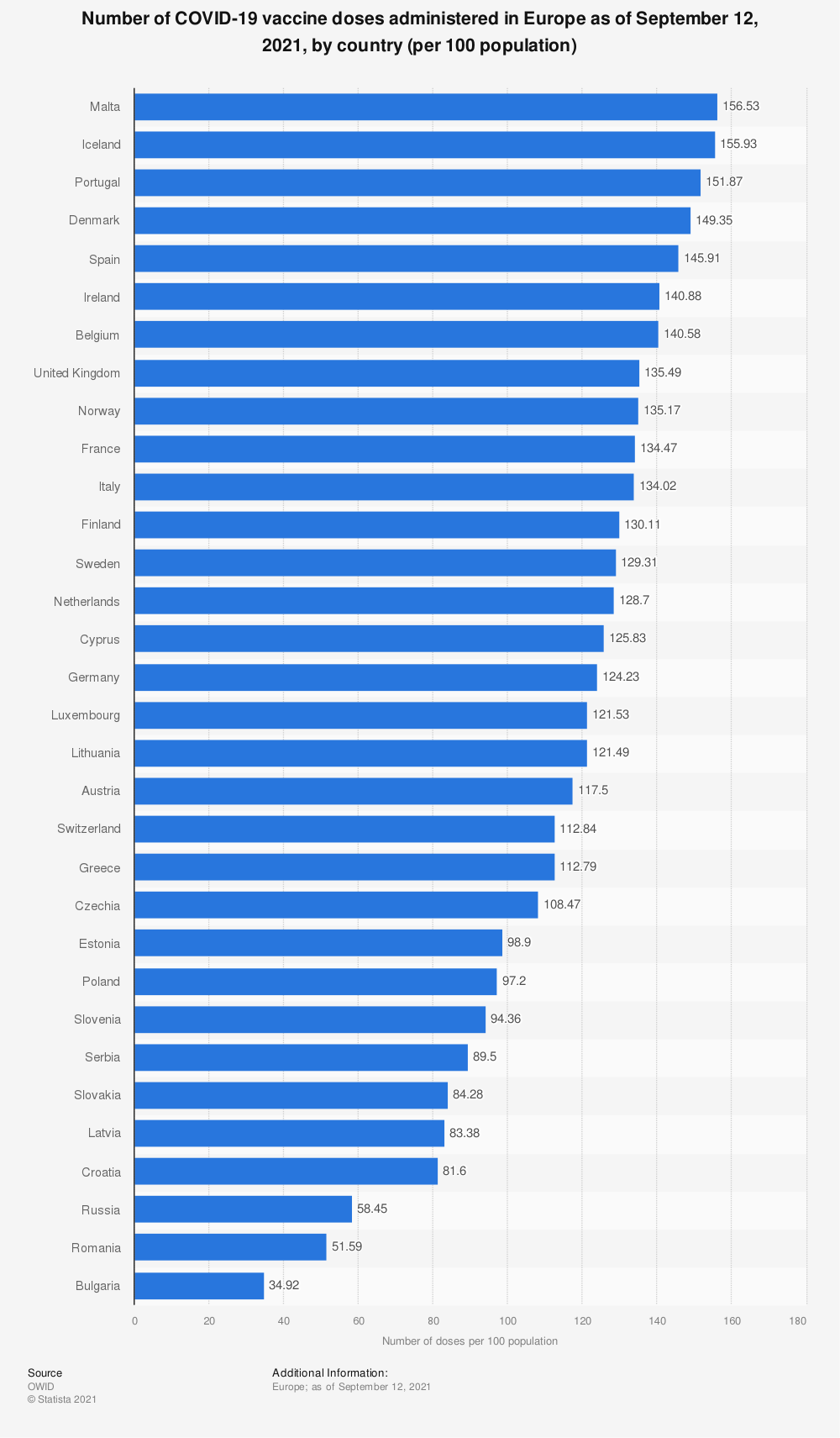 واکسیناسیون کرونا در اروپا؛ کدام کشورها پیشتاز و کدام کشورها از قافله عقبند؟
