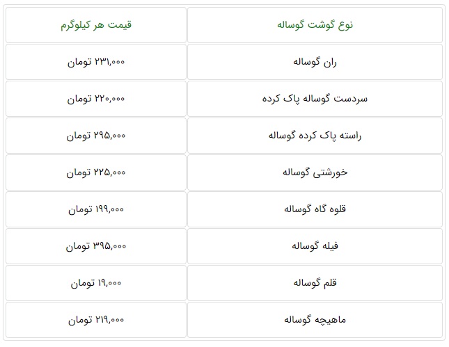  ۲۱ تیرماه| جدیدترین قیمت گوشت قرمز در تهران