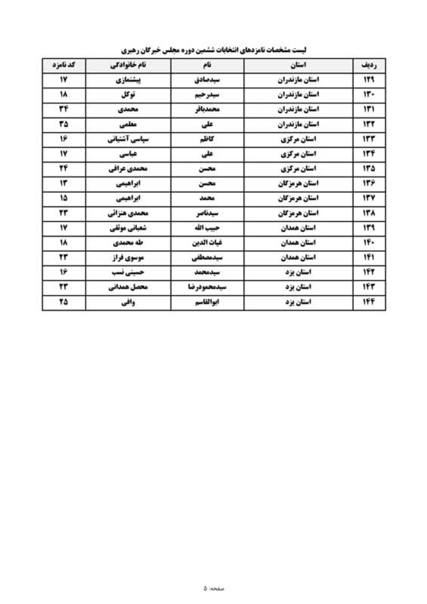 جدول کامل اسامی نامزدها