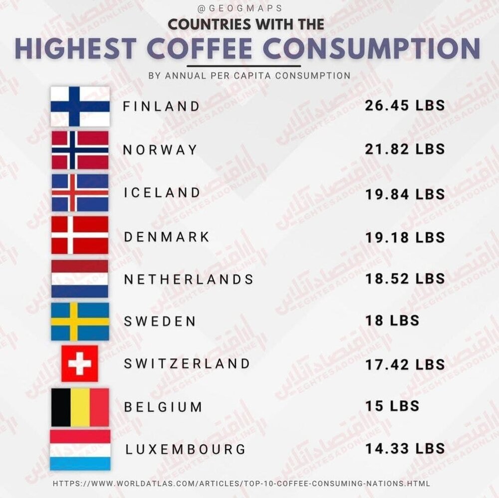 کدام کشورها بیشترین میزان مصرف قهوه را دارند؟