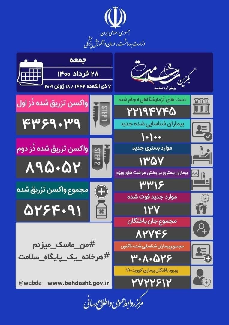 اینفوگرافیک/آمار کرونا - جمعه ۲۸ خرداد