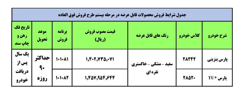 آغاز فروش فوق العاده 2 محصول ایران خودرو از امروز (+جدول فروش و جزئیات)