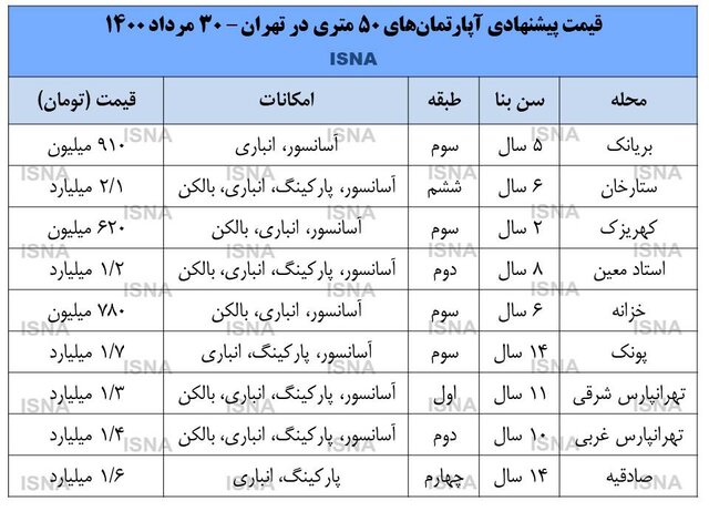 آپارتمان ۵۰ متری در تهران چند؟