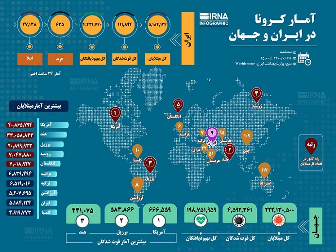 آخرین آمار کرونا در ایران و جهان