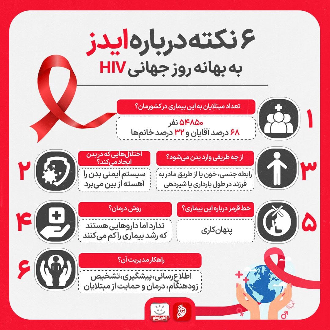 6 نکته مهم راجع به ویروس ایدز