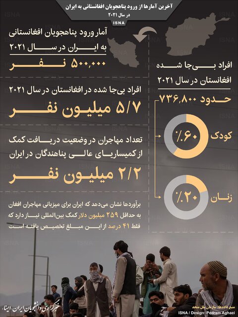 آمارهایی از ورود پناهجویان افغانستانی به ایران در سال ۲۰۲۱