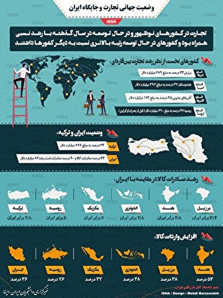 وضعیت جهانی تجارت و جایگاه ایران
