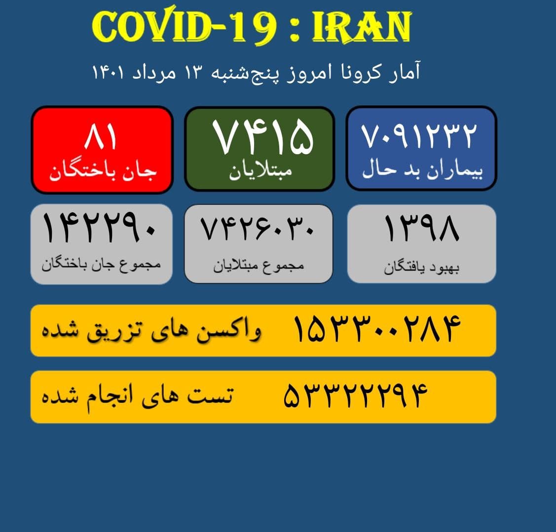 اینفوگرافیک| آمار کرونا در ایران امروز 13 مرداد 1401