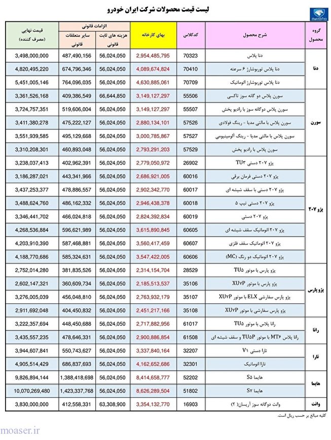 لیست  رسمی قیمت کارخانه ای محصولات ایران خودرو