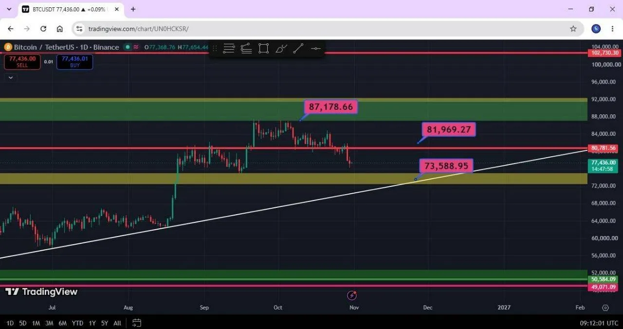 تحلیل رمز ارز