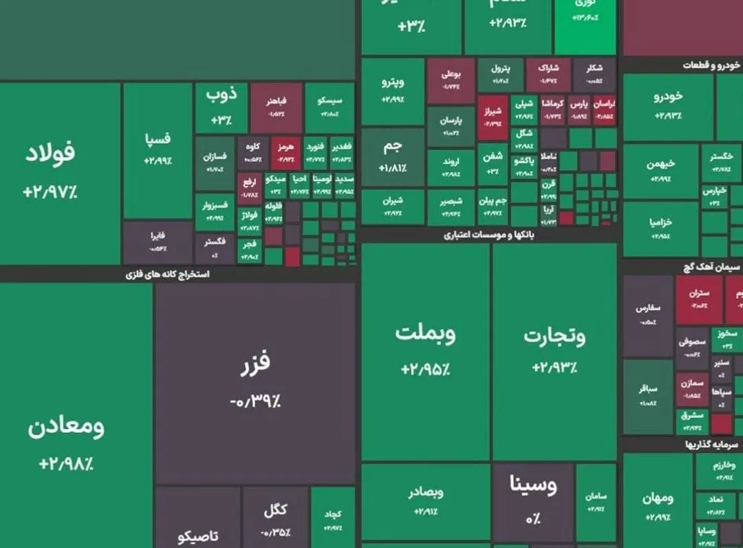 بورس امروز 25 مرداد1405
